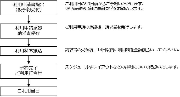hp%e7%94%a8_%e5%88%a9%e7%94%a8%e3%81%ae%e6%b5%81%e3%82%8c4